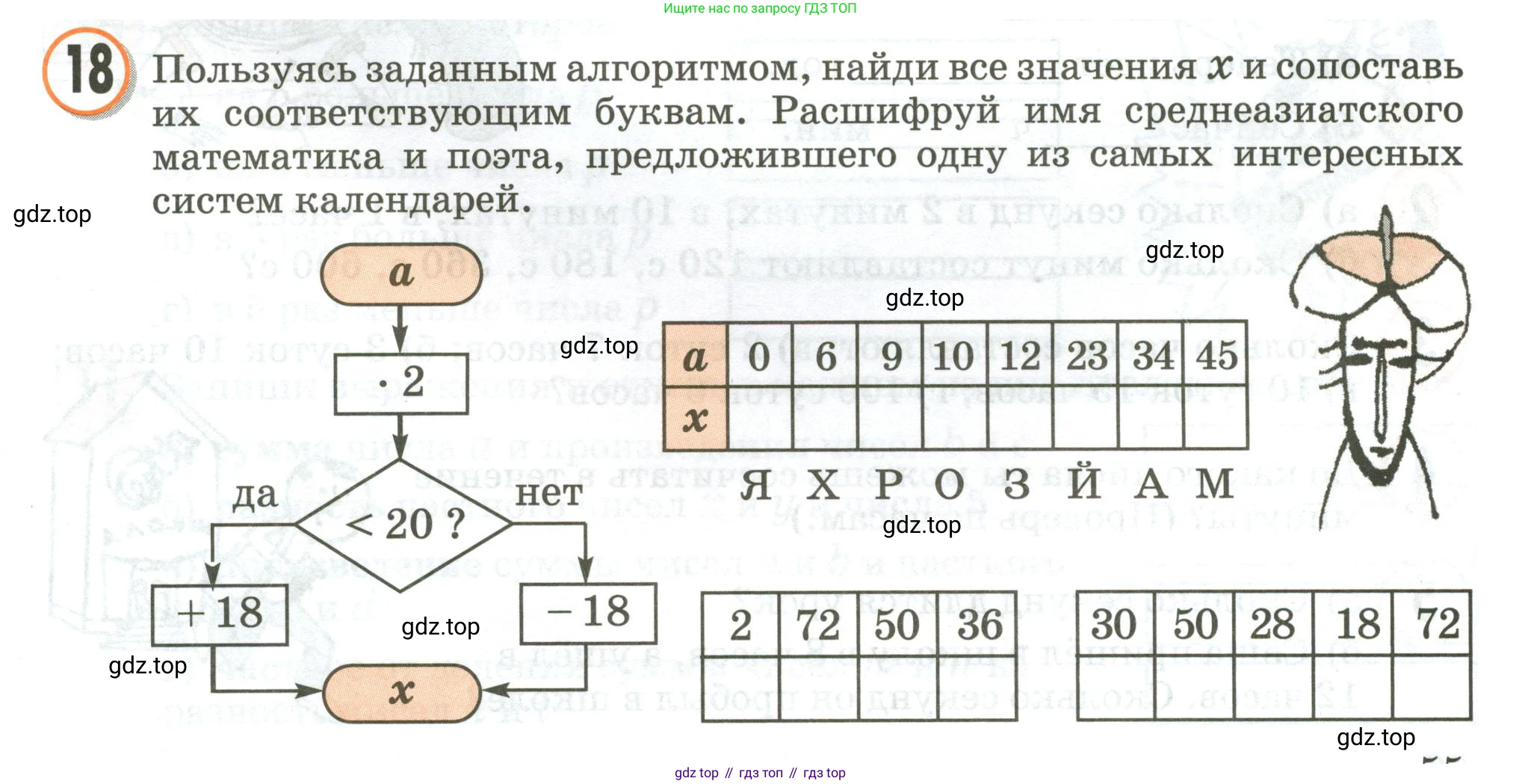 Математика, 3 класс учебное пособие - тетрадь, автор: Петерсон Людмила Георгиевна, издательство Просвещение, Москва, 2024, зелёного цвета, Часть 2, страница 55, номер 18, Условие 2020-2022