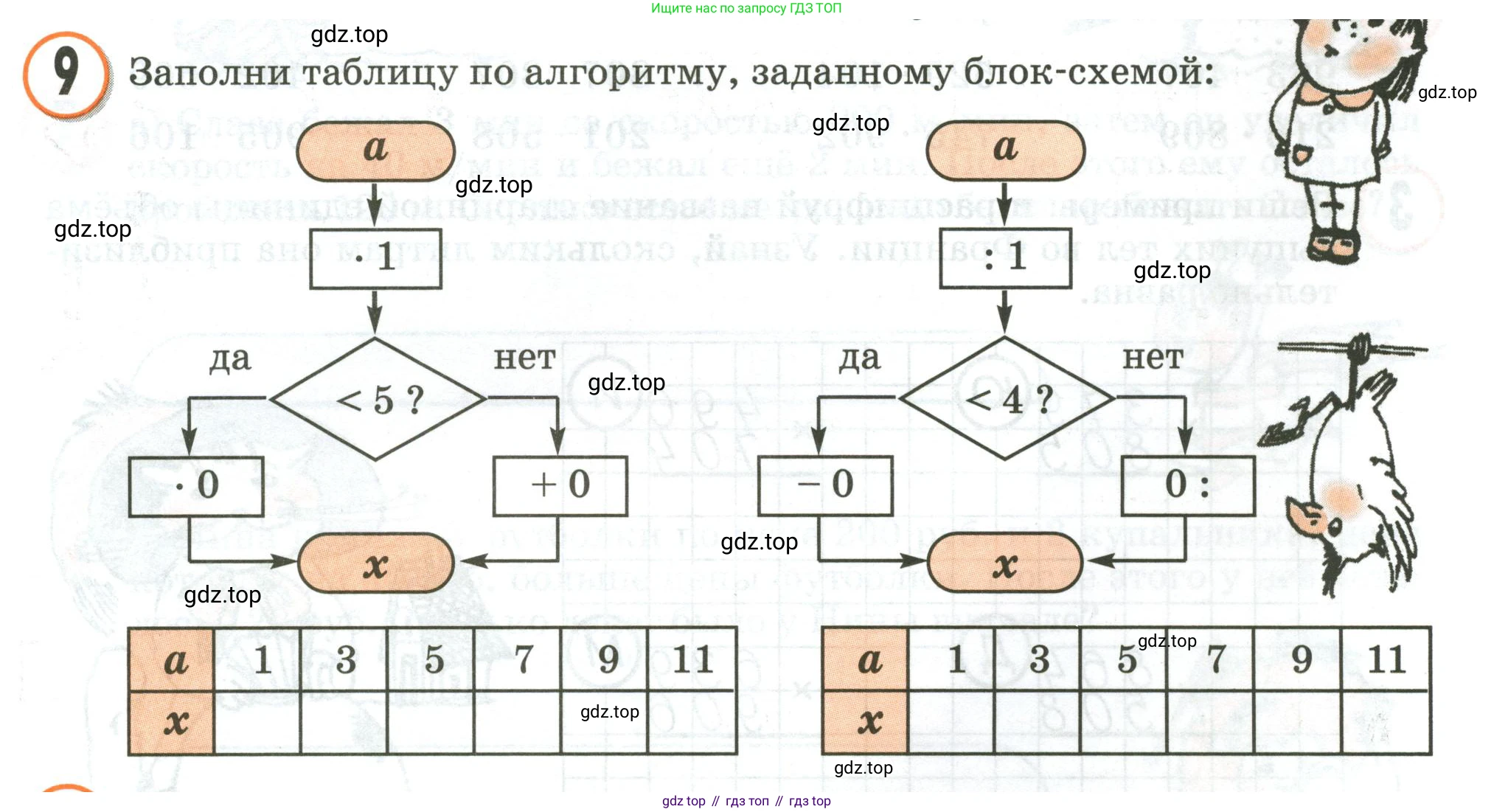 Математика, 3 класс учебное пособие - тетрадь, автор: Петерсон Людмила Георгиевна, издательство Просвещение, Москва, 2024, зелёного цвета, Часть 3, страница 39, номер 9, Условие 2020-2022
