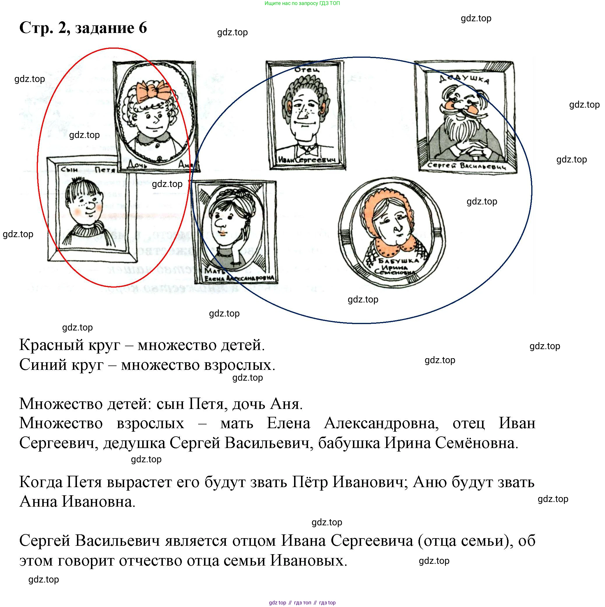 Математика, 3 класс учебное пособие - тетрадь, автор: Петерсон Людмила Георгиевна, издательство Просвещение, Москва, 2024, зелёного цвета, Часть 1, страница 2, номер 6, Решение 2020-2022
