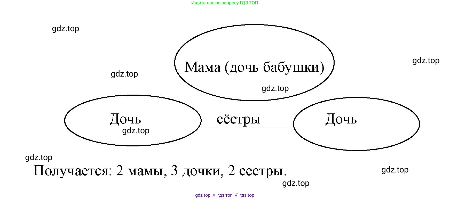Математика, 3 класс учебное пособие - тетрадь, автор: Петерсон Людмила Георгиевна, издательство Просвещение, Москва, 2024, зелёного цвета, Часть 1, страница 40, номер 8, Решение 2020-2022 (продолжение 2)