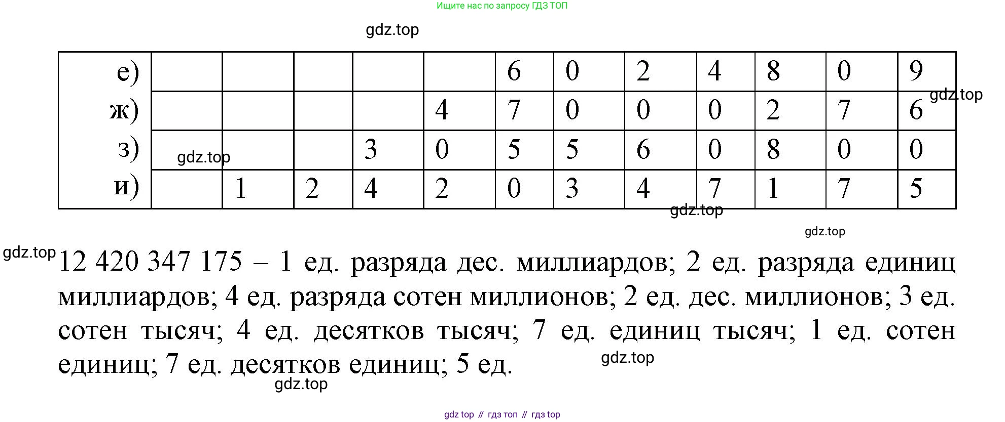 Математика, 3 класс учебное пособие - тетрадь, автор: Петерсон Людмила Георгиевна, издательство Просвещение, Москва, 2024, зелёного цвета, Часть 1, страница 65, номер 2, Решение 2020-2022 (продолжение 2)