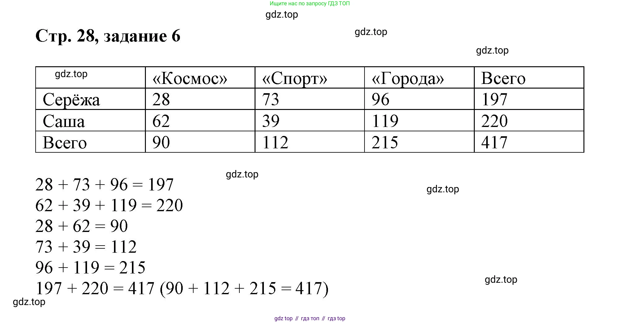 Математика, 3 класс учебное пособие - тетрадь, автор: Петерсон Людмила Георгиевна, издательство Просвещение, Москва, 2024, зелёного цвета, Часть 2, страница 28, номер 6, Решение 2020-2022