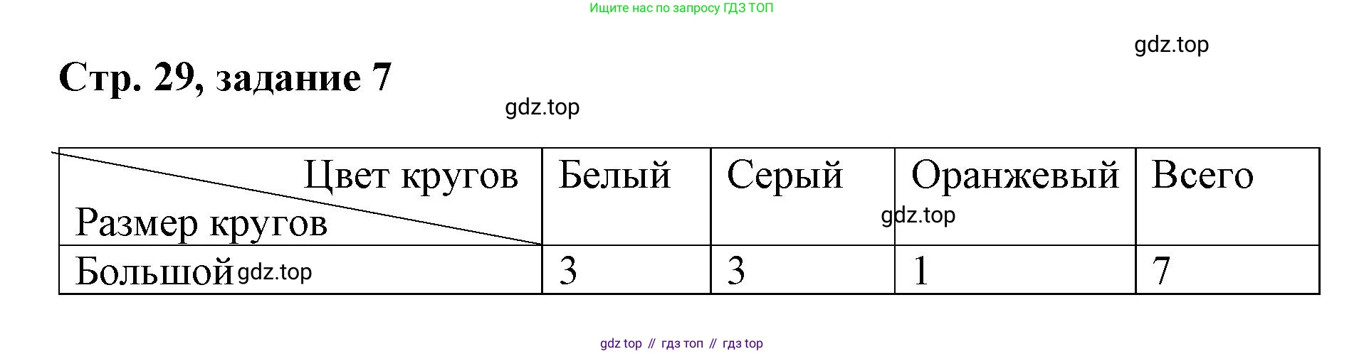 Математика, 3 класс учебное пособие - тетрадь, автор: Петерсон Людмила Георгиевна, издательство Просвещение, Москва, 2024, зелёного цвета, Часть 2, страница 29, номер 7, Решение 2020-2022