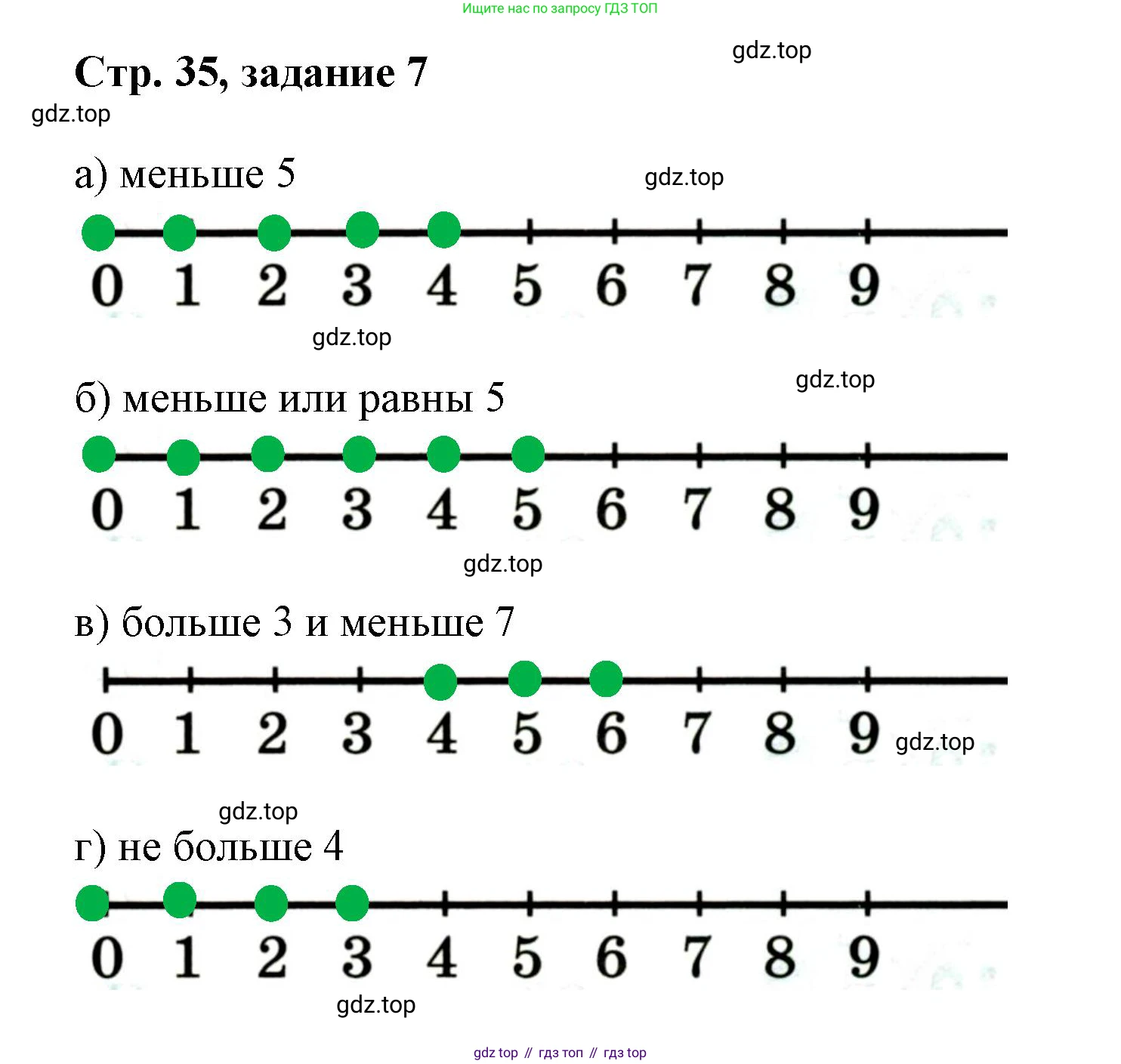 Математика, 3 класс учебное пособие - тетрадь, автор: Петерсон Людмила Георгиевна, издательство Просвещение, Москва, 2024, зелёного цвета, Часть 2, страница 35, номер 7, Решение 2020-2022