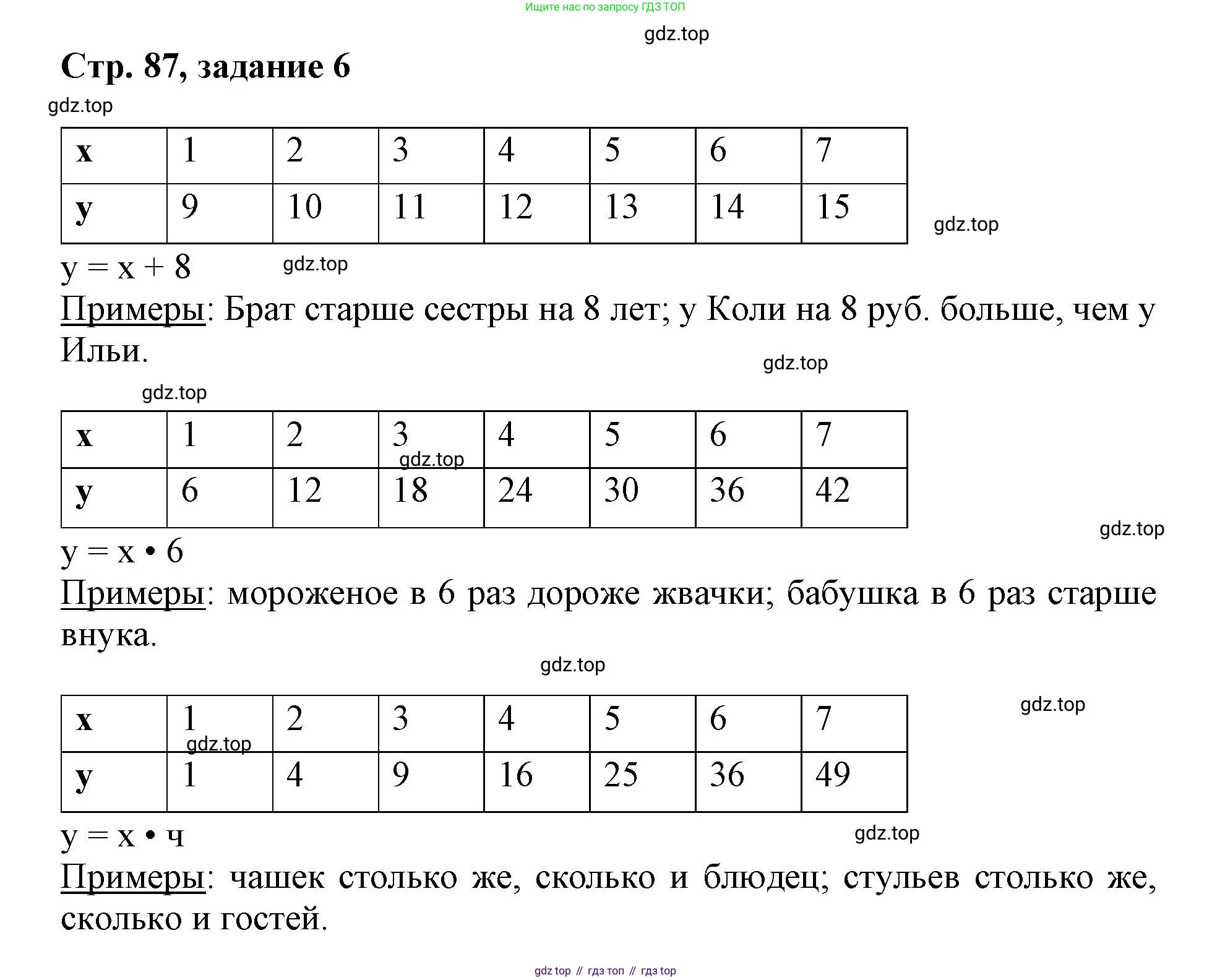 Математика, 3 класс учебное пособие - тетрадь, автор: Петерсон Людмила Георгиевна, издательство Просвещение, Москва, 2024, зелёного цвета, Часть 2, страница 87, номер 6, Решение 2020-2022
