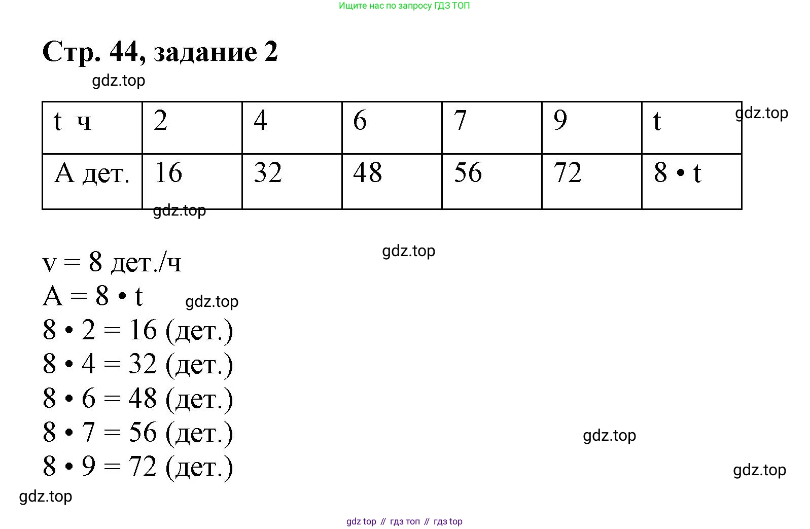 Математика, 3 класс учебное пособие - тетрадь, автор: Петерсон Людмила Георгиевна, издательство Просвещение, Москва, 2024, зелёного цвета, Часть 3, страница 44, номер 2, Решение 2020-2022