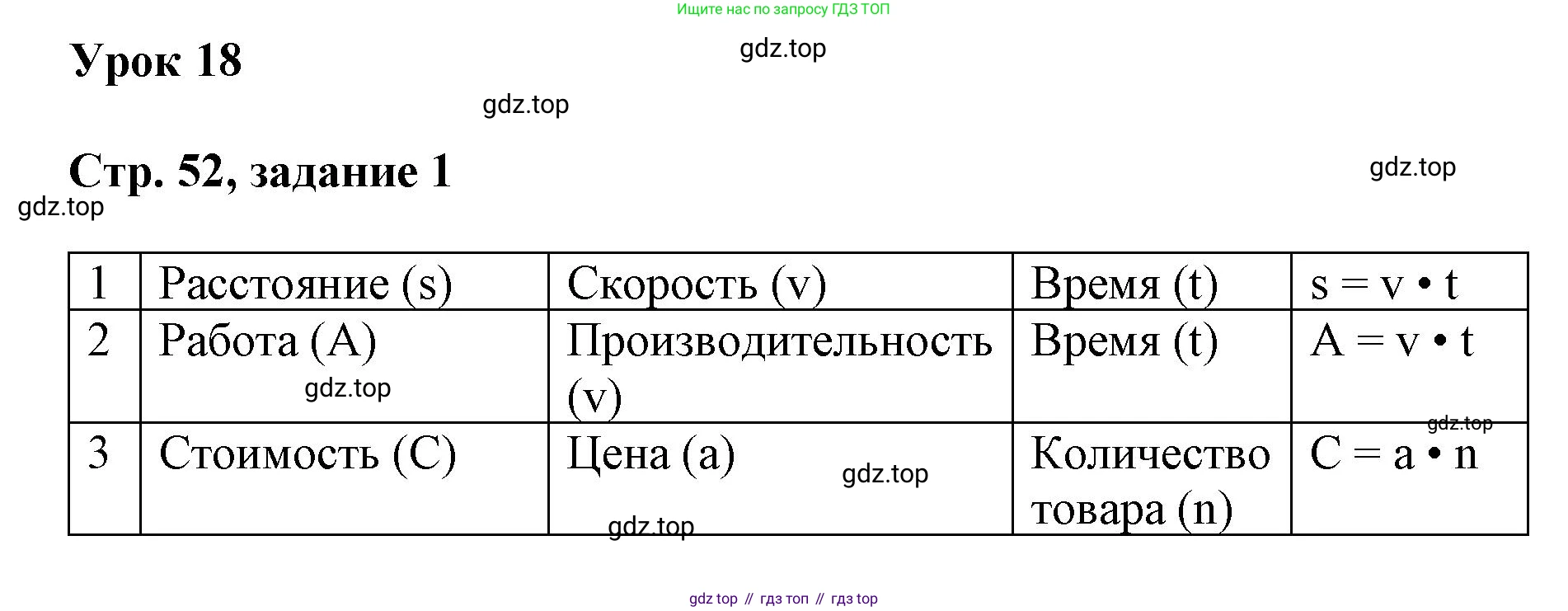 Математика, 3 класс учебное пособие - тетрадь, автор: Петерсон Людмила Георгиевна, издательство Просвещение, Москва, 2024, зелёного цвета, Часть 3, страница 52, номер 1, Решение 2020-2022