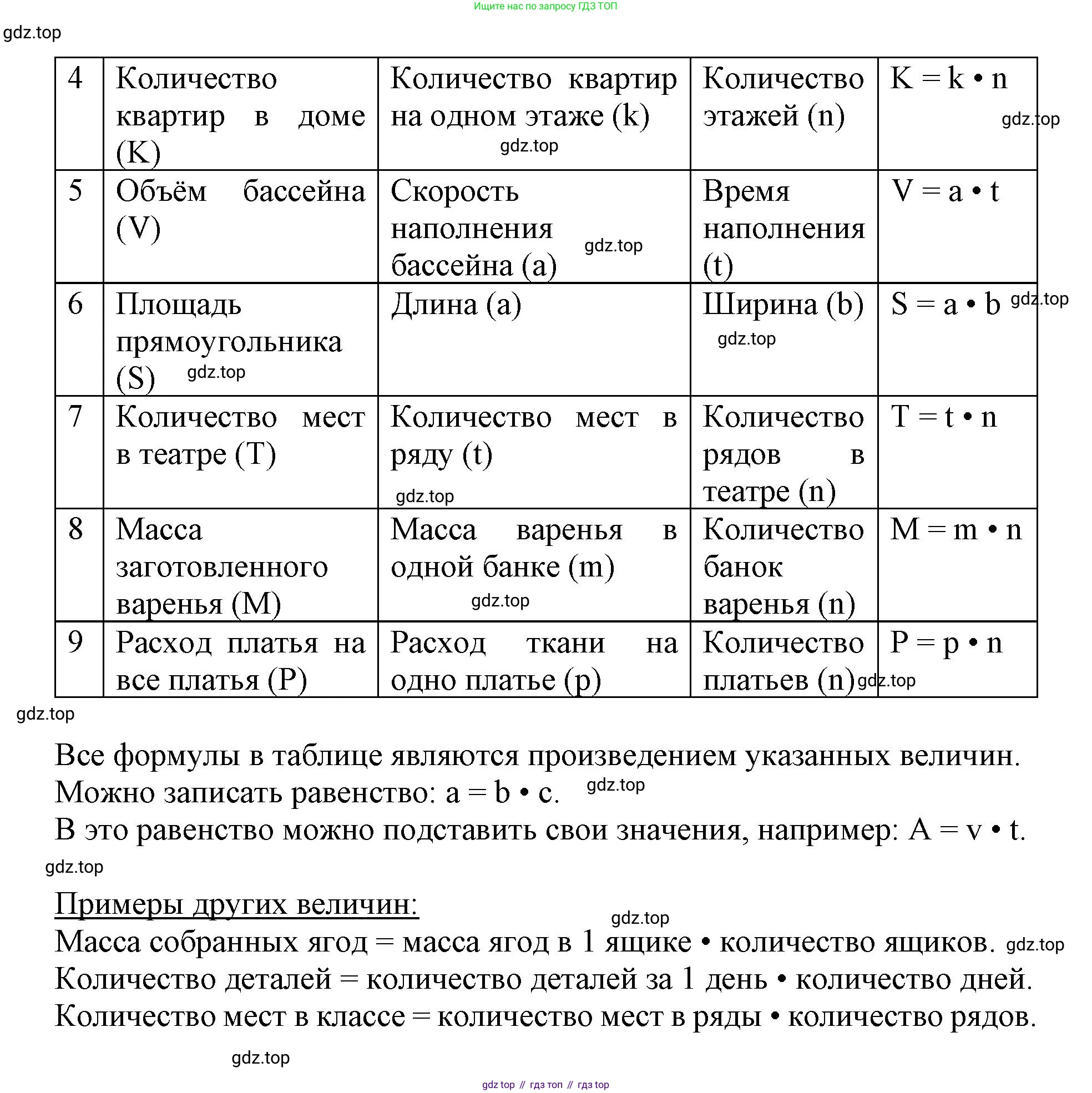 Математика, 3 класс учебное пособие - тетрадь, автор: Петерсон Людмила Георгиевна, издательство Просвещение, Москва, 2024, зелёного цвета, Часть 3, страница 52, номер 1, Решение 2020-2022 (продолжение 2)
