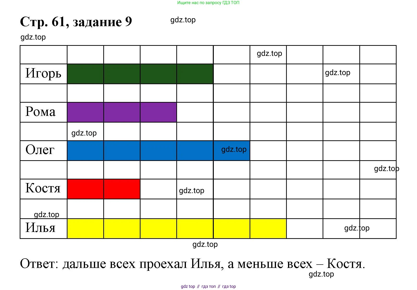 Математика, 3 класс учебное пособие - тетрадь, автор: Петерсон Людмила Георгиевна, издательство Просвещение, Москва, 2024, зелёного цвета, Часть 3, страница 60, номер 9, Решение 2020-2022