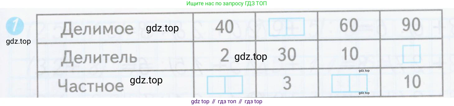 ГДЗ Математика, 3 класс Проверочные работы, автор: Волкова Светлана Ивановна, издательство Просвещение, Москва, 2023, белого цвета, страница 49, номер 1, Условие