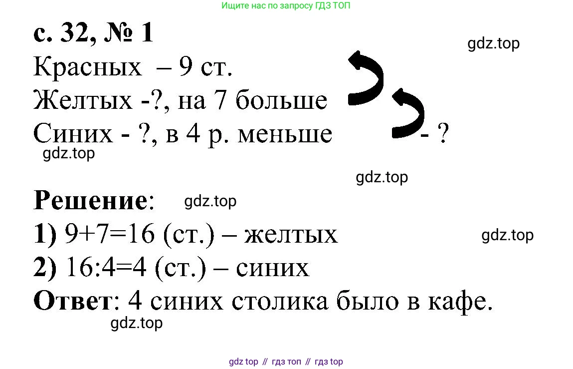 ГДЗ Математика, 3 класс Проверочные работы, автор: Волкова Светлана Ивановна, издательство Просвещение, Москва, 2023, белого цвета, страница 32, номер 1, Решение