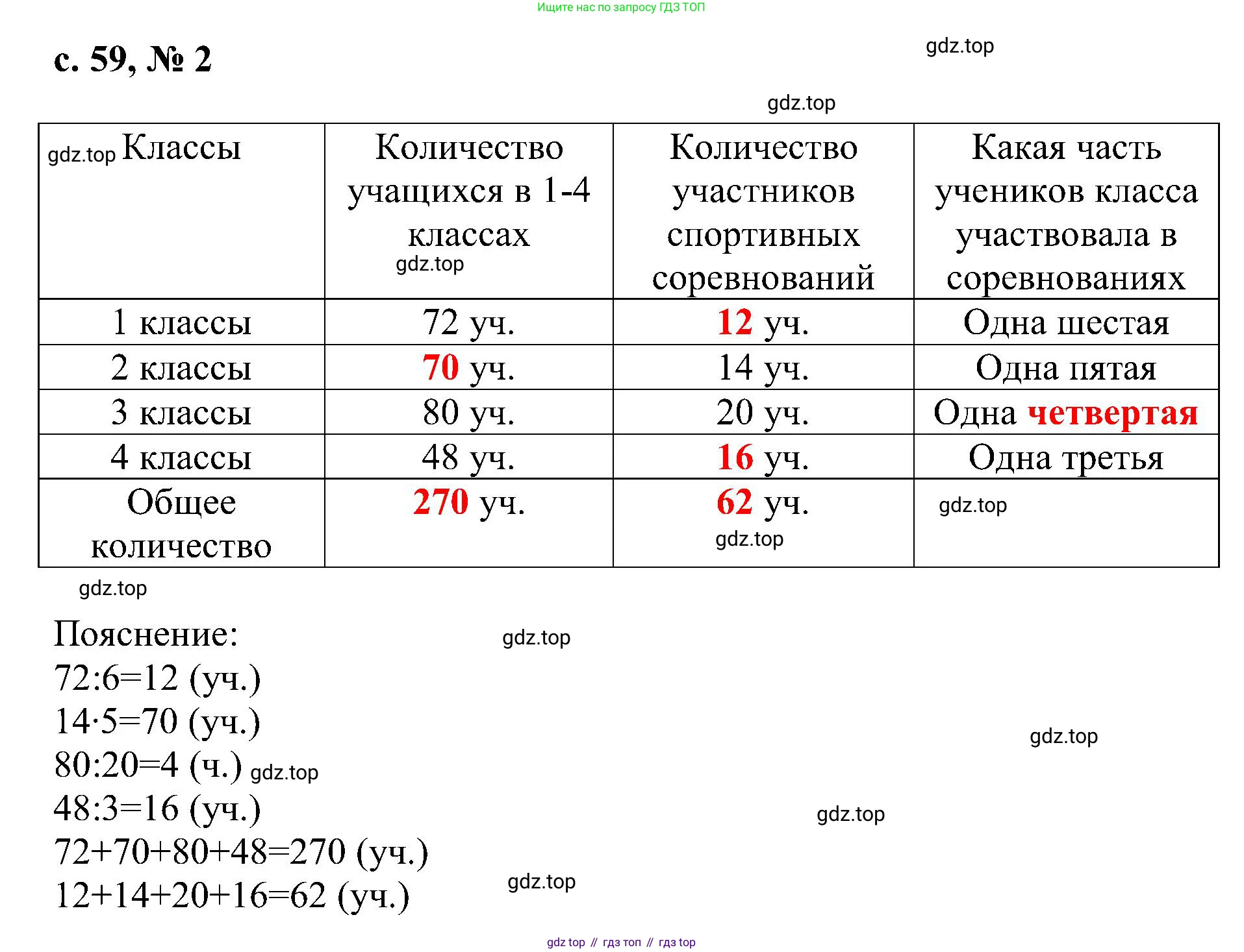 Математика, 3 класс Тетрадь учебных достижений, автор: Волкова Светлана Ивановна, издательство Просвещение, Москва, 2023, белого цвета, страница 59, номер 2, Решение
