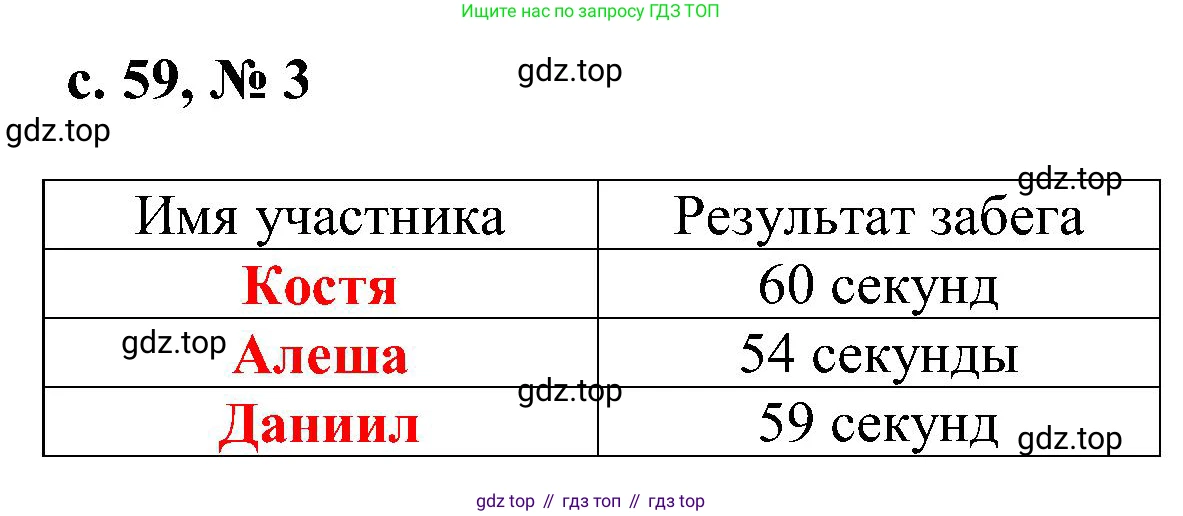 Математика, 3 класс Тетрадь учебных достижений, автор: Волкова Светлана Ивановна, издательство Просвещение, Москва, 2023, белого цвета, страница 59, номер 3, Решение