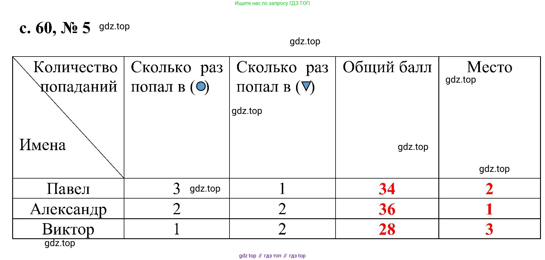 Математика, 3 класс Тетрадь учебных достижений, автор: Волкова Светлана Ивановна, издательство Просвещение, Москва, 2023, белого цвета, страница 60, номер 5, Решение