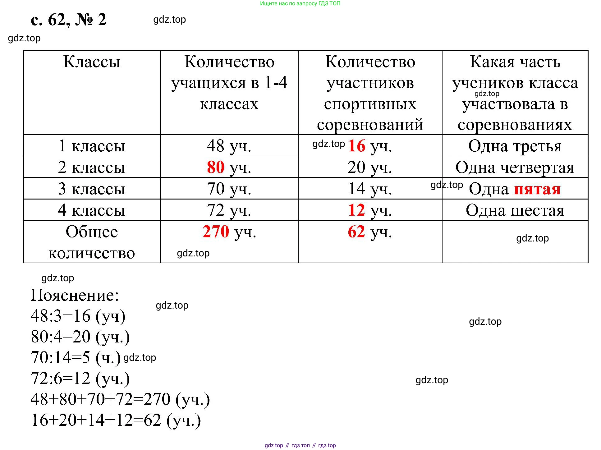 Математика, 3 класс Тетрадь учебных достижений, автор: Волкова Светлана Ивановна, издательство Просвещение, Москва, 2023, белого цвета, страница 62, номер 2, Решение