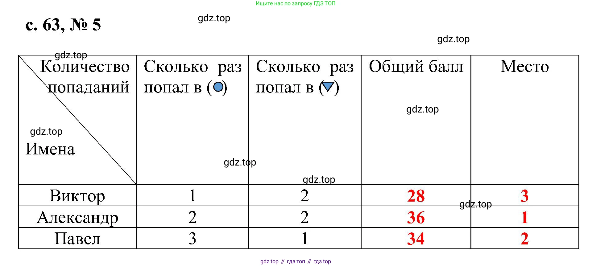 Математика, 3 класс Тетрадь учебных достижений, автор: Волкова Светлана Ивановна, издательство Просвещение, Москва, 2023, белого цвета, страница 63, номер 5, Решение