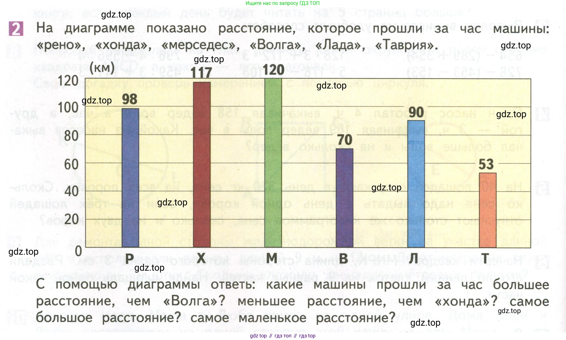 ГДЗ Математика, 4 класс Учебник, авторы: Дорофеев Георгий Владимирович, Миракова Татьяна Николаевна, Бука Татьяна Борисовна, издательство Просвещение, Москва, 2019 - 2023, белого цвета, Часть 1, страница 58, номер 2, Условие
