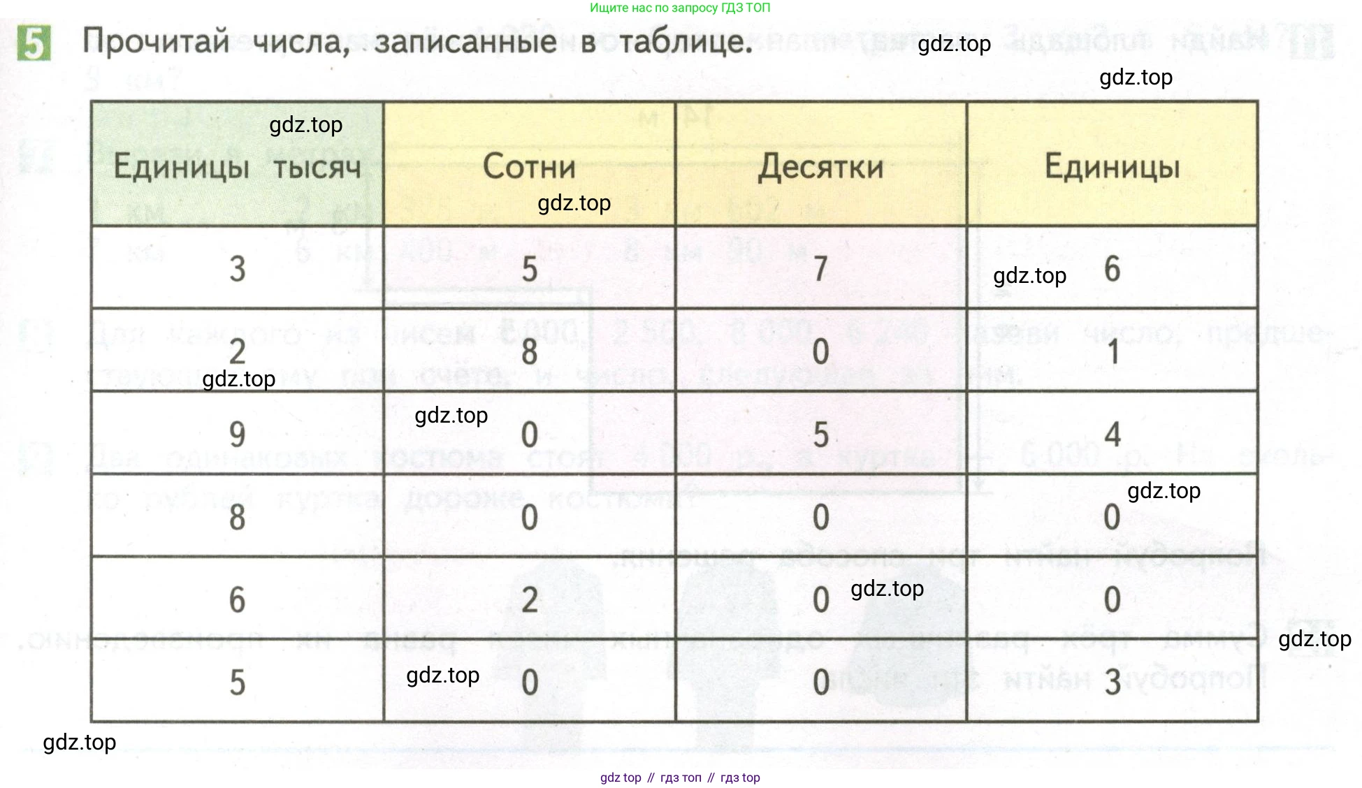 ГДЗ Математика, 4 класс Учебник, авторы: Дорофеев Георгий Владимирович, Миракова Татьяна Николаевна, Бука Татьяна Борисовна, издательство Просвещение, Москва, 2019 - 2023, белого цвета, Часть 1, страница 97, номер 5, Условие