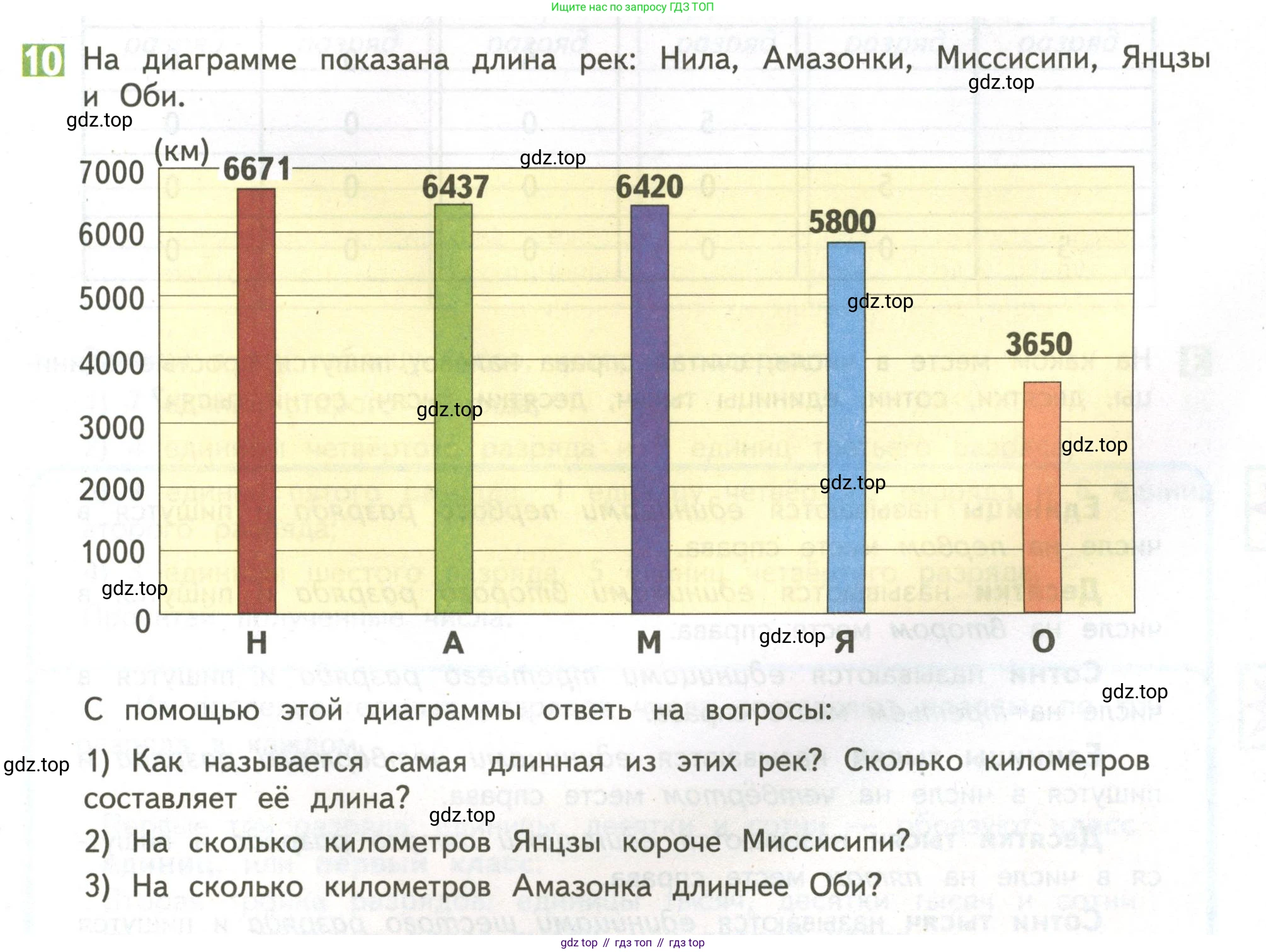 ГДЗ Математика, 4 класс Учебник, авторы: Дорофеев Георгий Владимирович, Миракова Татьяна Николаевна, Бука Татьяна Борисовна, издательство Просвещение, Москва, 2019 - 2023, белого цвета, Часть 1, страница 109, номер 10, Условие