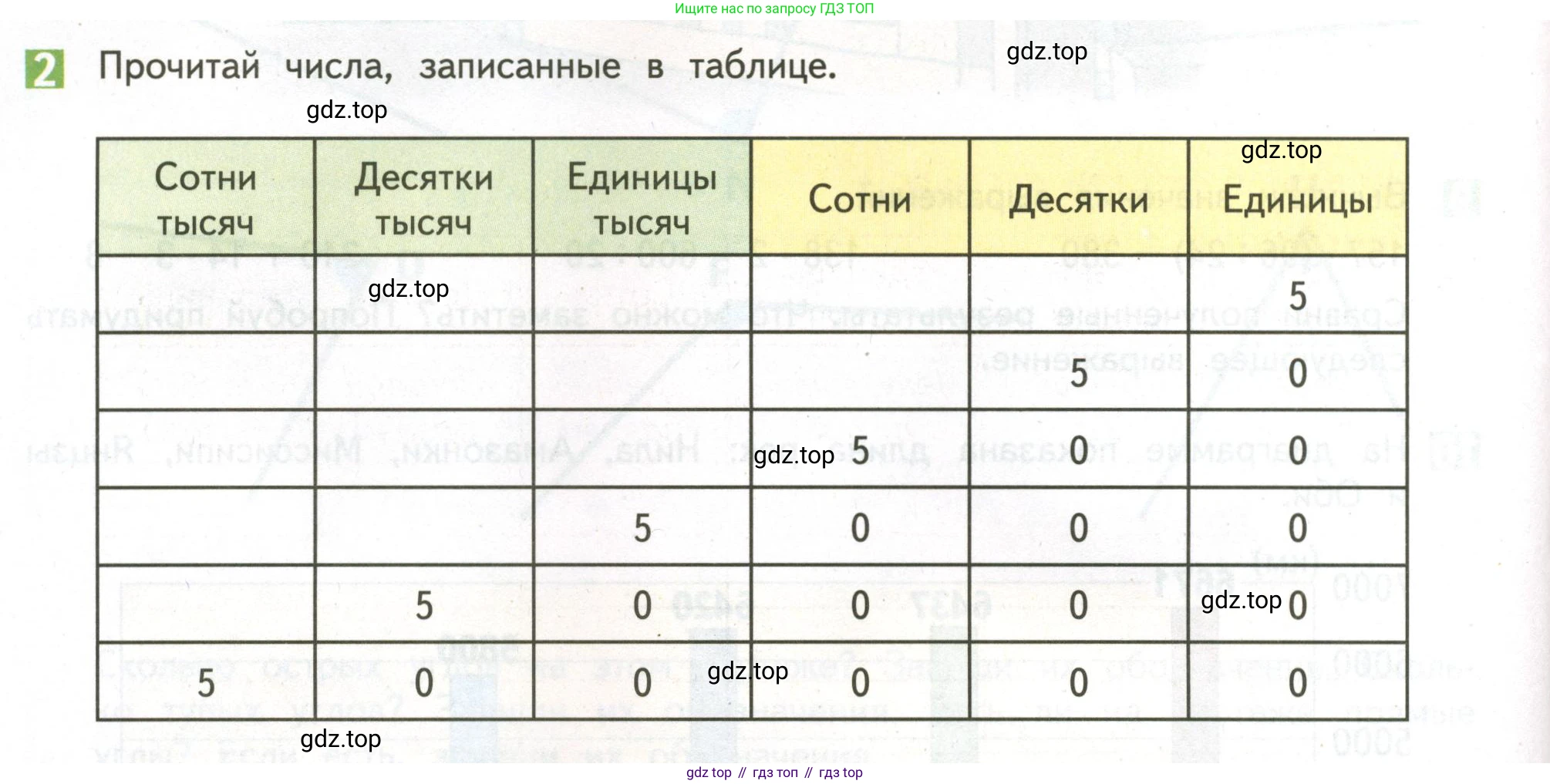 ГДЗ Математика, 4 класс Учебник, авторы: Дорофеев Георгий Владимирович, Миракова Татьяна Николаевна, Бука Татьяна Борисовна, издательство Просвещение, Москва, 2019 - 2023, белого цвета, Часть 1, страница 110, номер 2, Условие