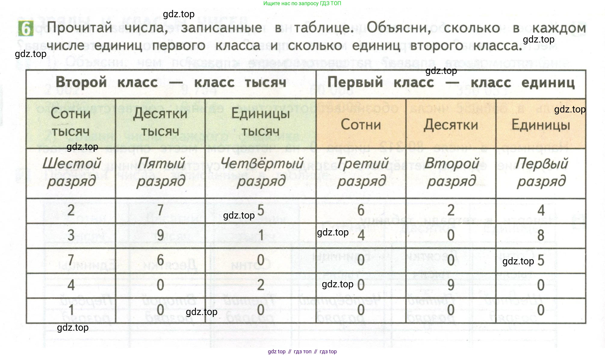 ГДЗ Математика, 4 класс Учебник, авторы: Дорофеев Георгий Владимирович, Миракова Татьяна Николаевна, Бука Татьяна Борисовна, издательство Просвещение, Москва, 2019 - 2023, белого цвета, Часть 1, страница 112, номер 6, Условие