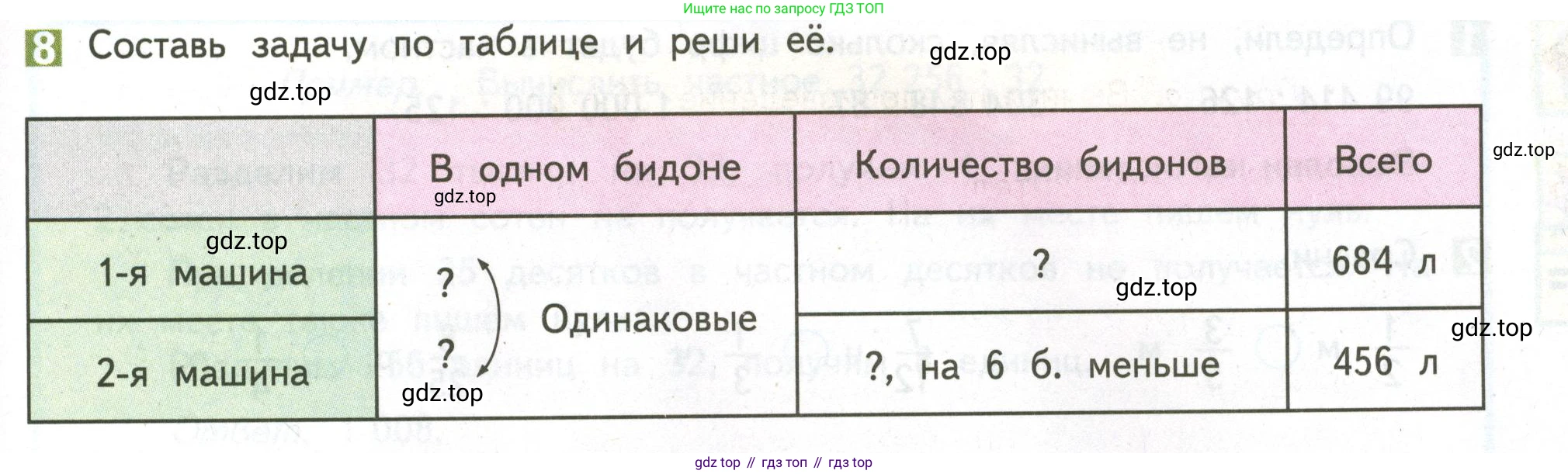 ГДЗ Математика, 4 класс Учебник, авторы: Дорофеев Георгий Владимирович, Миракова Татьяна Николаевна, Бука Татьяна Борисовна, издательство Просвещение, Москва, 2019 - 2023, белого цвета, Часть 2, страница 117, номер 8, Условие