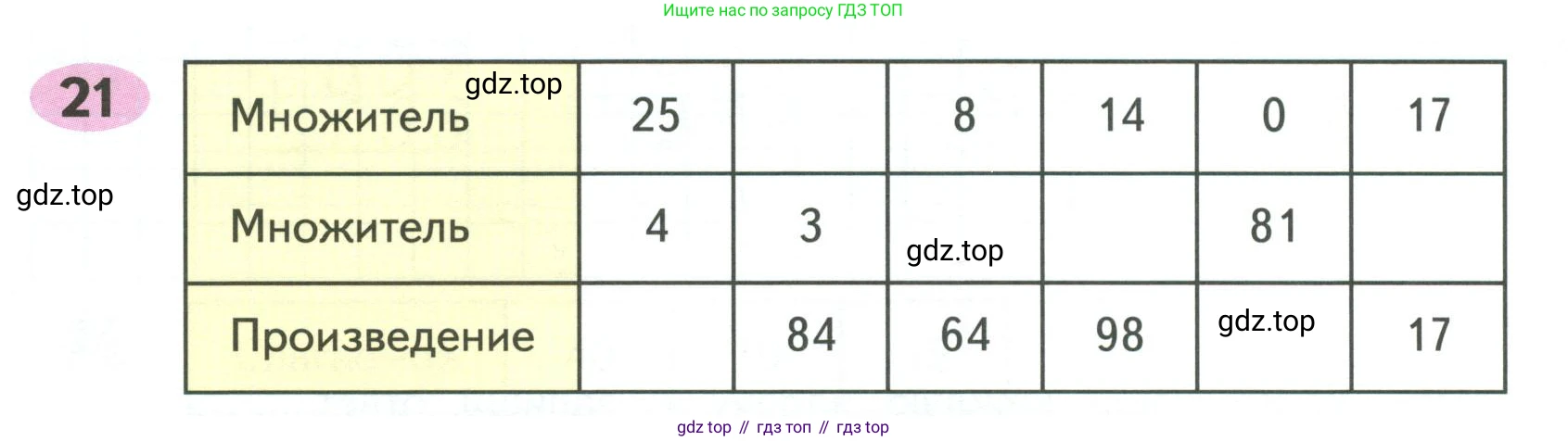 ГДЗ Математика, 4 класс рабочая тетрадь, автор: Волкова Светлана Ивановна, издательство Просвещение, Москва, 2023, белого цвета, Часть 1, страница 8, номер 21, Условие