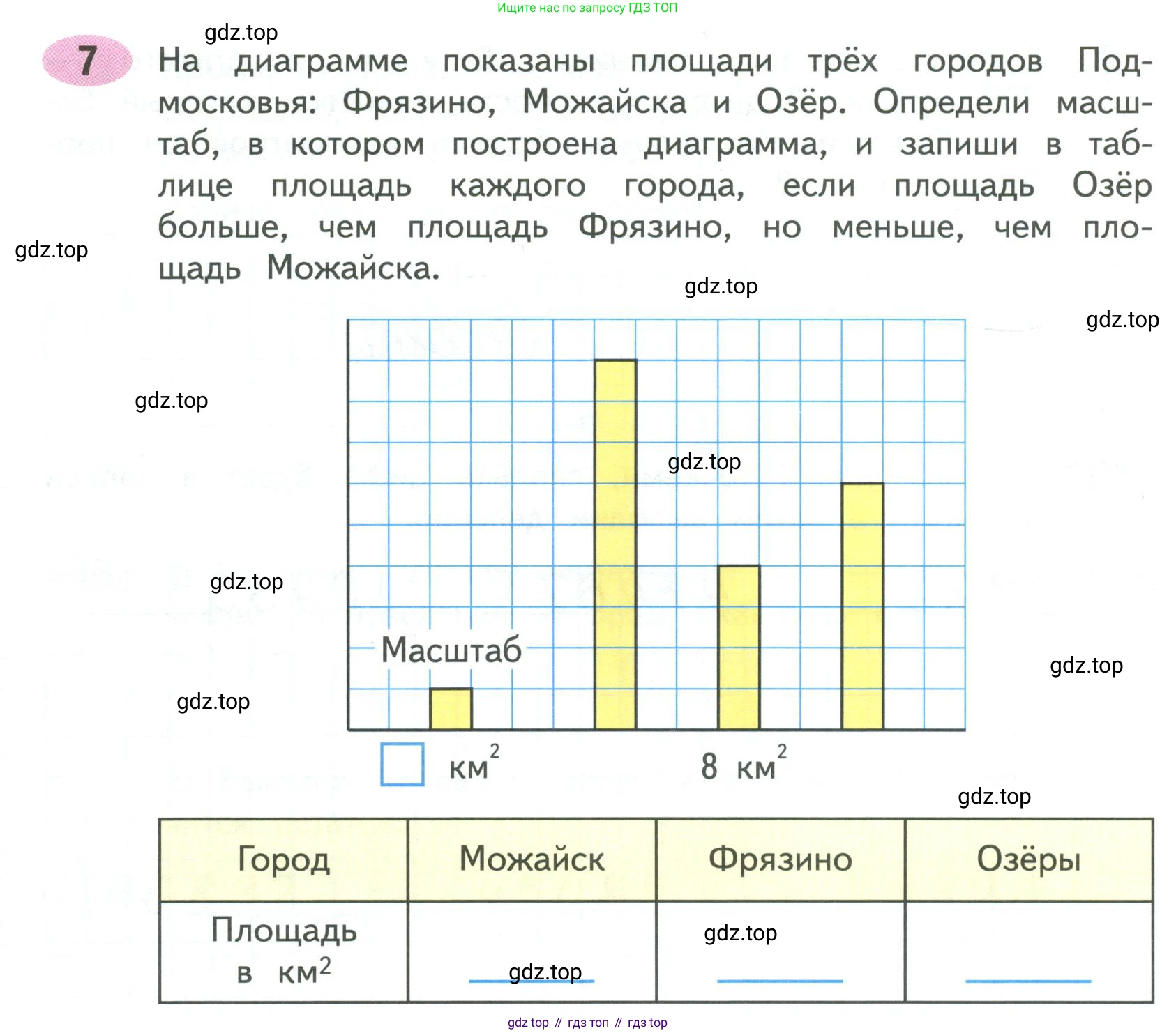 ГДЗ Математика, 4 класс рабочая тетрадь, автор: Волкова Светлана Ивановна, издательство Просвещение, Москва, 2023, белого цвета, Часть 2, страница 5, номер 7, Условие
