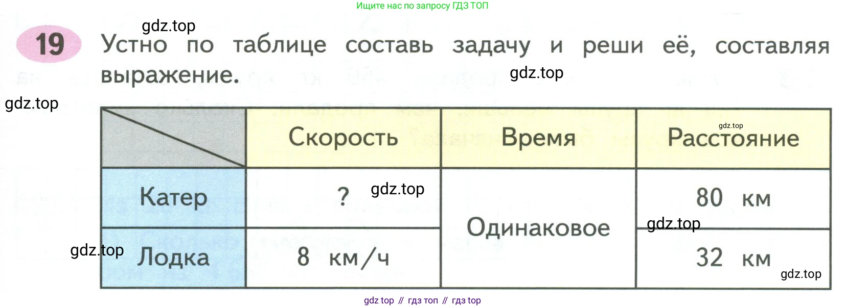 ГДЗ Математика, 4 класс рабочая тетрадь, автор: Волкова Светлана Ивановна, издательство Просвещение, Москва, 2023, белого цвета, Часть 2, страница 61, номер 19, Условие
