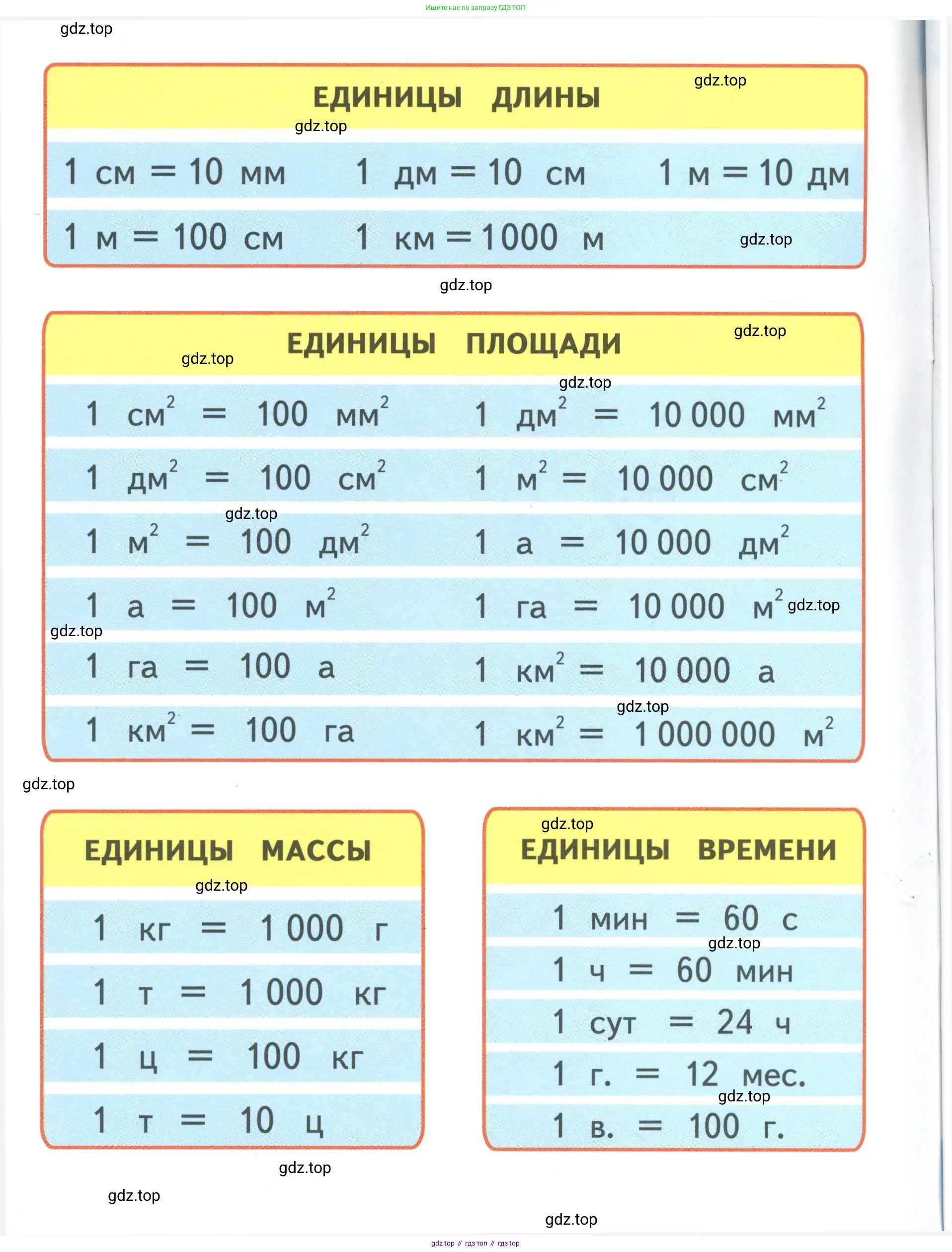 Математика, 4 класс рабочая тетрадь, автор: Волкова Светлана Ивановна, издательство Просвещение, Москва, 2023, белого цвета,