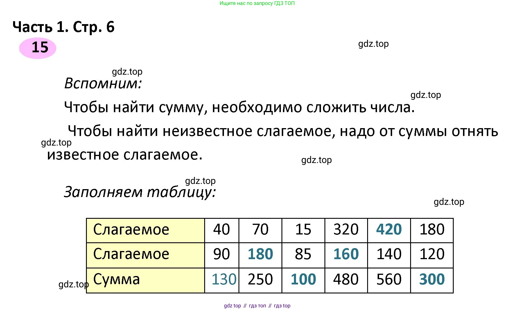 ГДЗ Математика, 4 класс рабочая тетрадь, автор: Волкова Светлана Ивановна, издательство Просвещение, Москва, 2023, белого цвета, Часть 1, страница 6, номер 15, Решение
