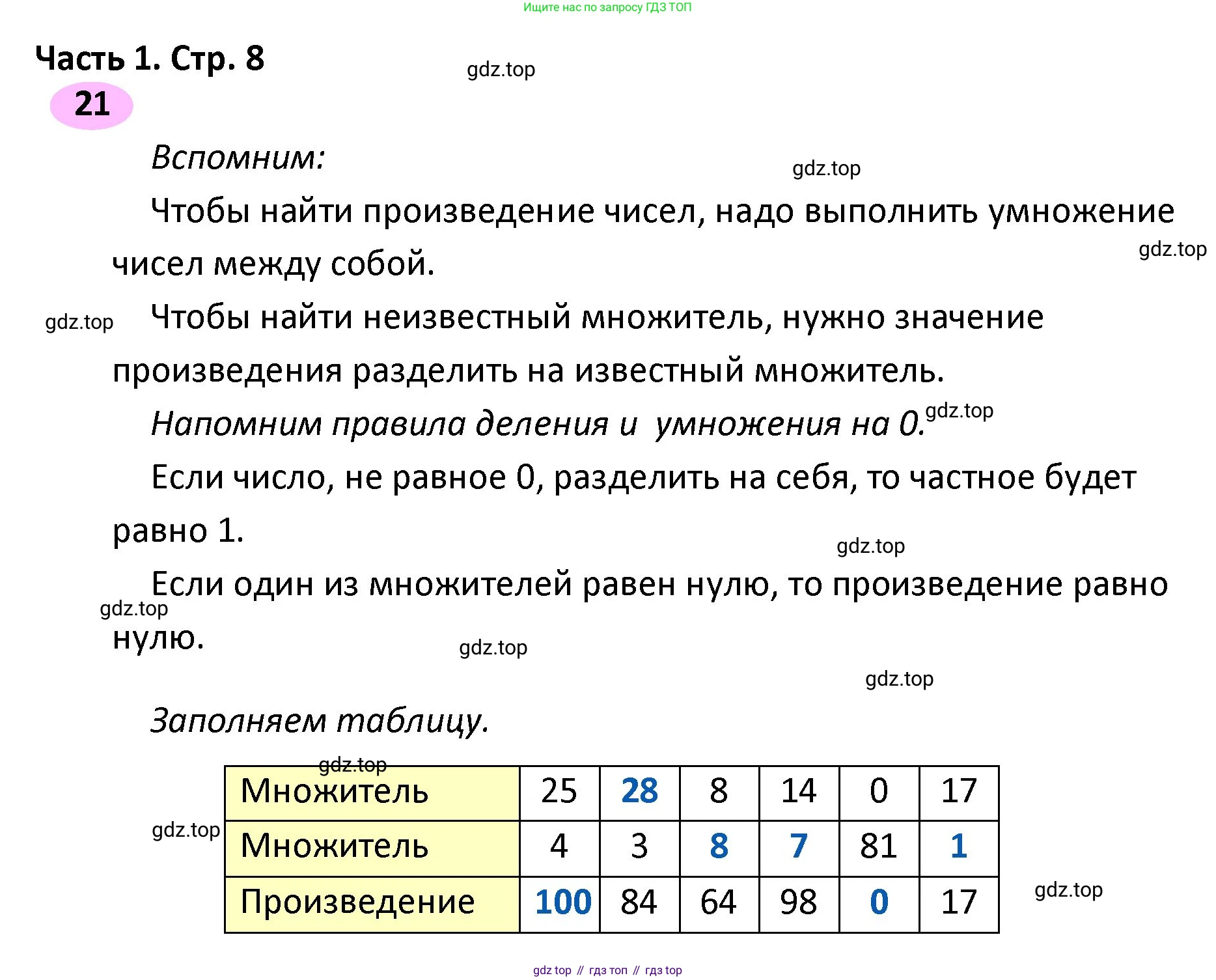 ГДЗ Математика, 4 класс рабочая тетрадь, автор: Волкова Светлана Ивановна, издательство Просвещение, Москва, 2023, белого цвета, Часть 1, страница 8, номер 21, Решение