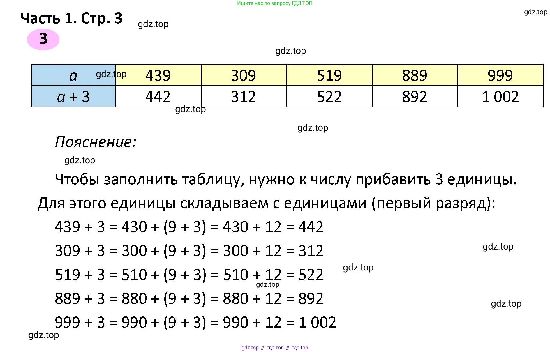 ГДЗ Математика, 4 класс рабочая тетрадь, автор: Волкова Светлана Ивановна, издательство Просвещение, Москва, 2023, белого цвета, Часть 1, страница 3, номер 3, Решение