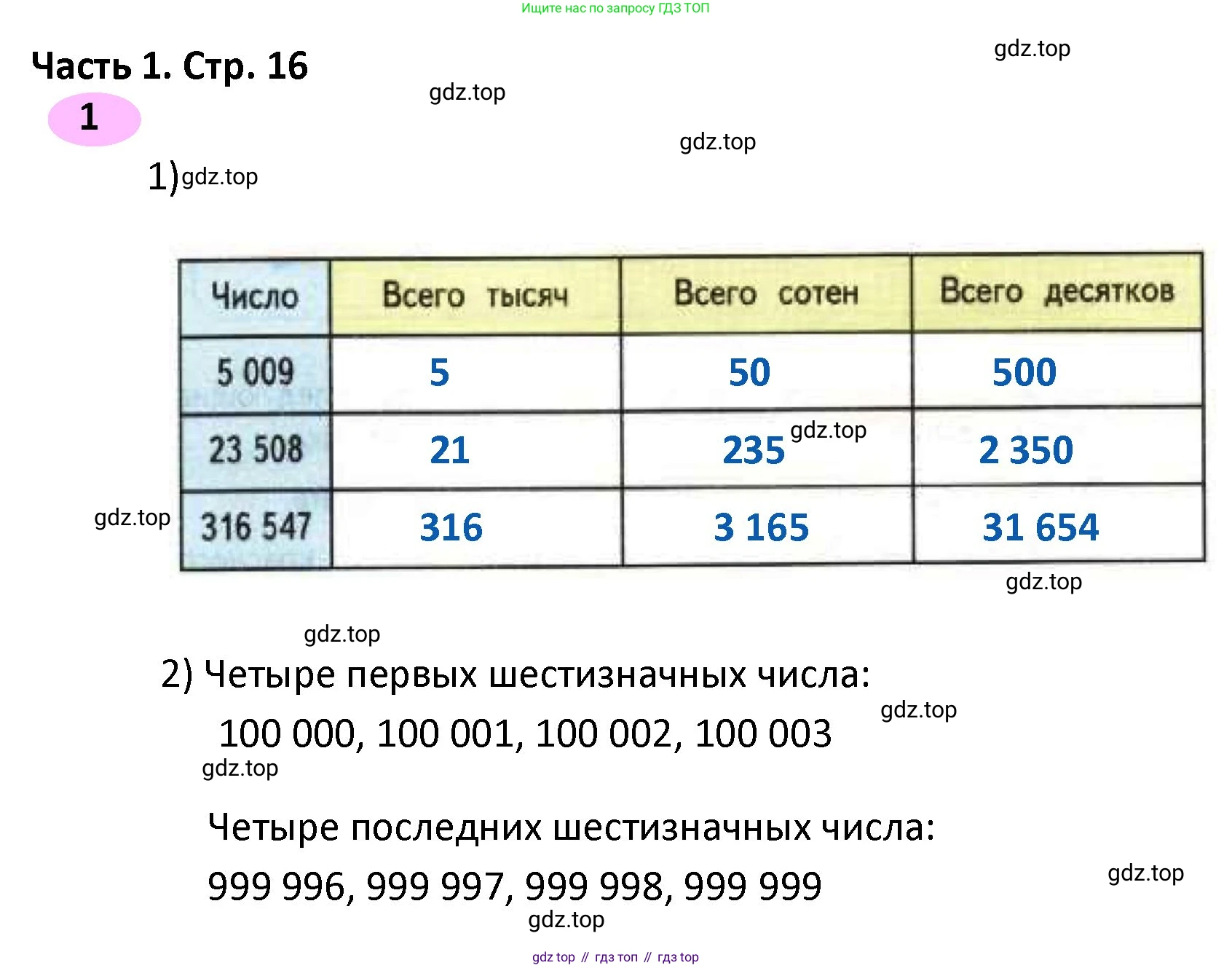 ГДЗ Математика, 4 класс рабочая тетрадь, автор: Волкова Светлана Ивановна, издательство Просвещение, Москва, 2023, белого цвета, Часть 1, страница 16, номер 1, Решение