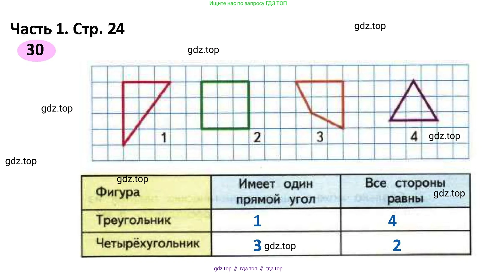 ГДЗ Математика, 4 класс рабочая тетрадь, автор: Волкова Светлана Ивановна, издательство Просвещение, Москва, 2023, белого цвета, Часть 1, страница 24, номер 30, Решение