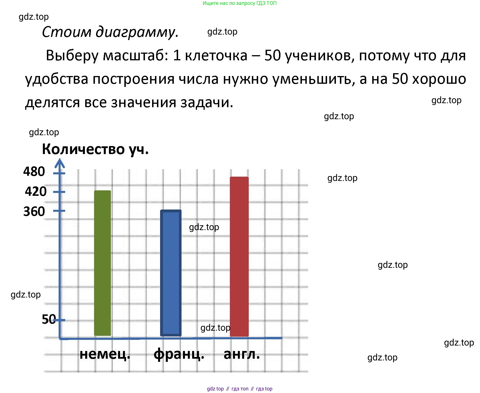ГДЗ Математика, 4 класс рабочая тетрадь, автор: Волкова Светлана Ивановна, издательство Просвещение, Москва, 2023, белого цвета, Часть 1, страница 76, номер 37, Решение (продолжение 3)