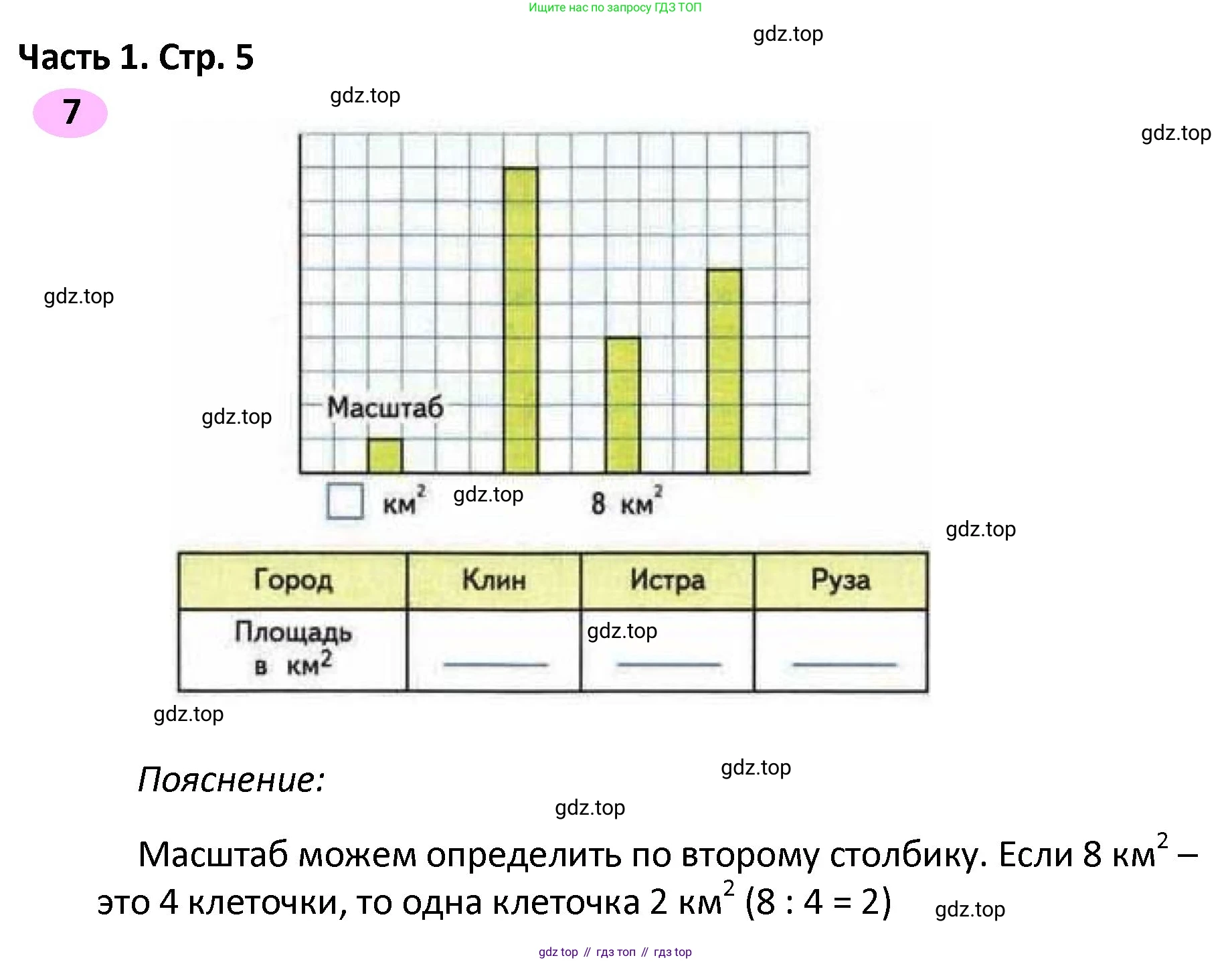 ГДЗ Математика, 4 класс рабочая тетрадь, автор: Волкова Светлана Ивановна, издательство Просвещение, Москва, 2023, белого цвета, Часть 2, страница 5, номер 7, Решение