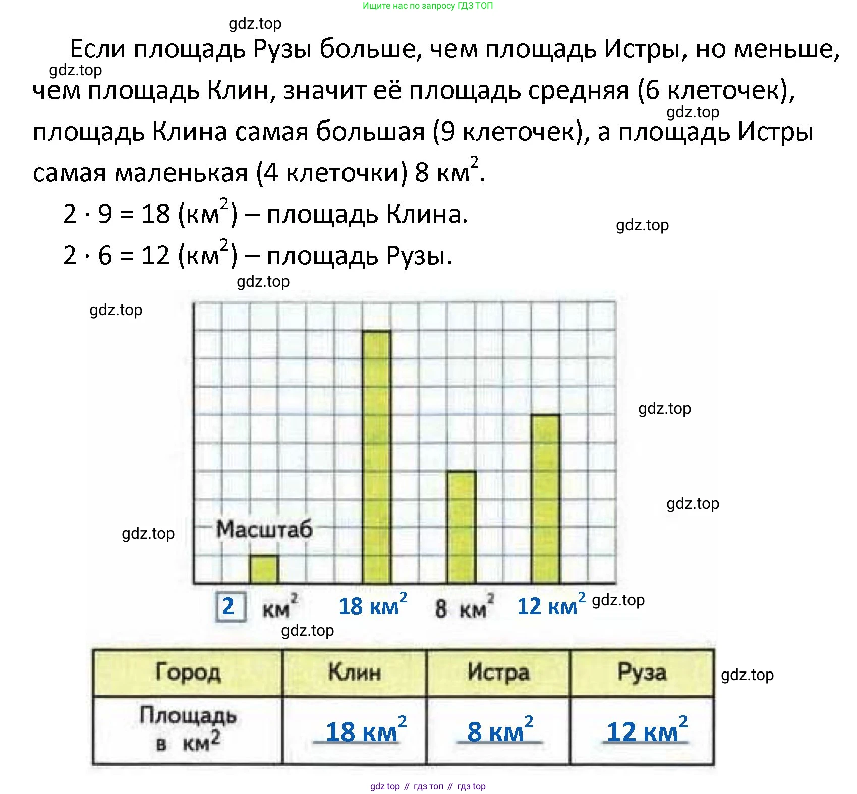 ГДЗ Математика, 4 класс рабочая тетрадь, автор: Волкова Светлана Ивановна, издательство Просвещение, Москва, 2023, белого цвета, Часть 2, страница 5, номер 7, Решение (продолжение 2)