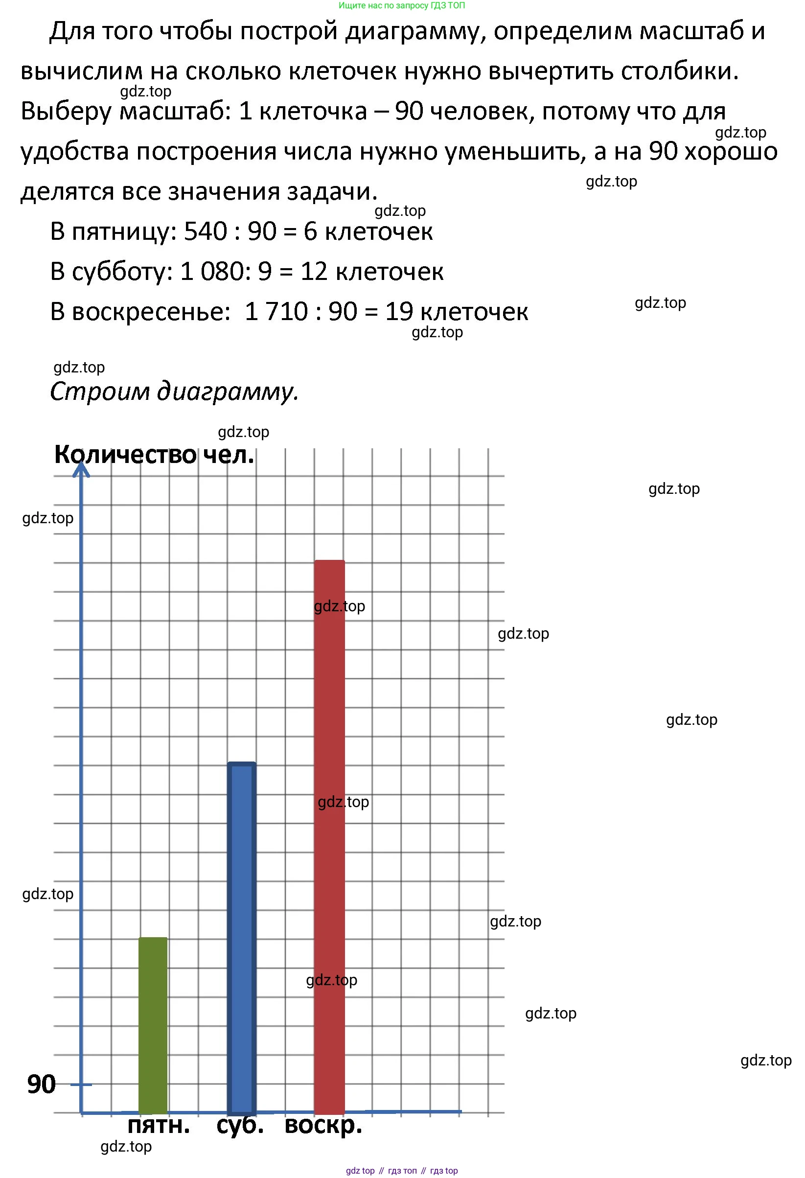ГДЗ Математика, 4 класс рабочая тетрадь, автор: Волкова Светлана Ивановна, издательство Просвещение, Москва, 2023, белого цвета, Часть 2, страница 12, номер 5, Решение (продолжение 2)