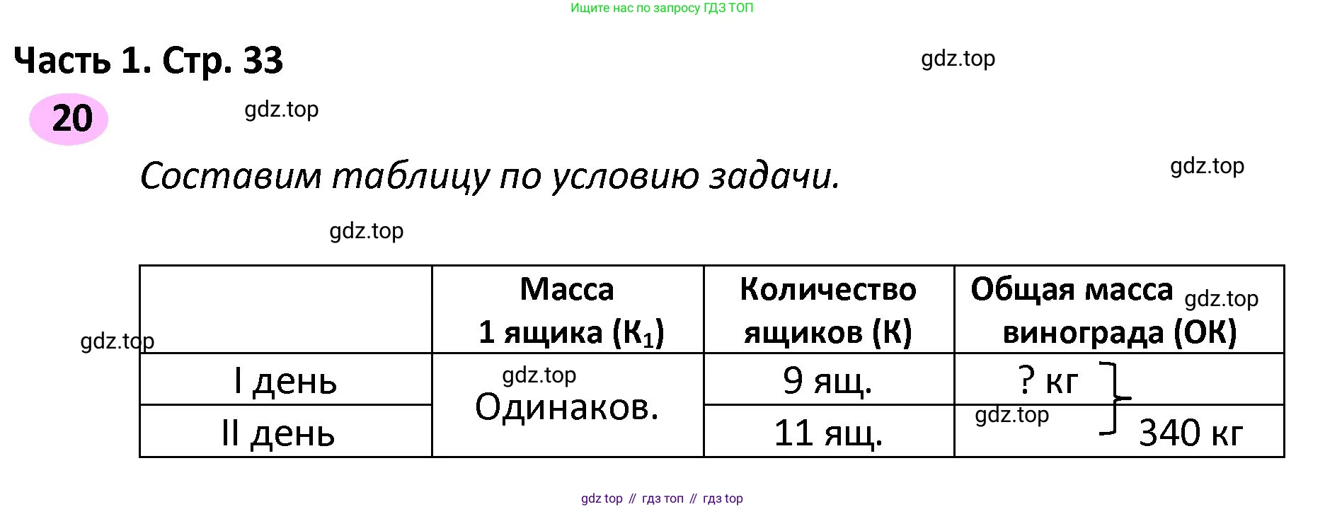 ГДЗ Математика, 4 класс рабочая тетрадь, автор: Волкова Светлана Ивановна, издательство Просвещение, Москва, 2023, белого цвета, Часть 2, страница 33, номер 20, Решение