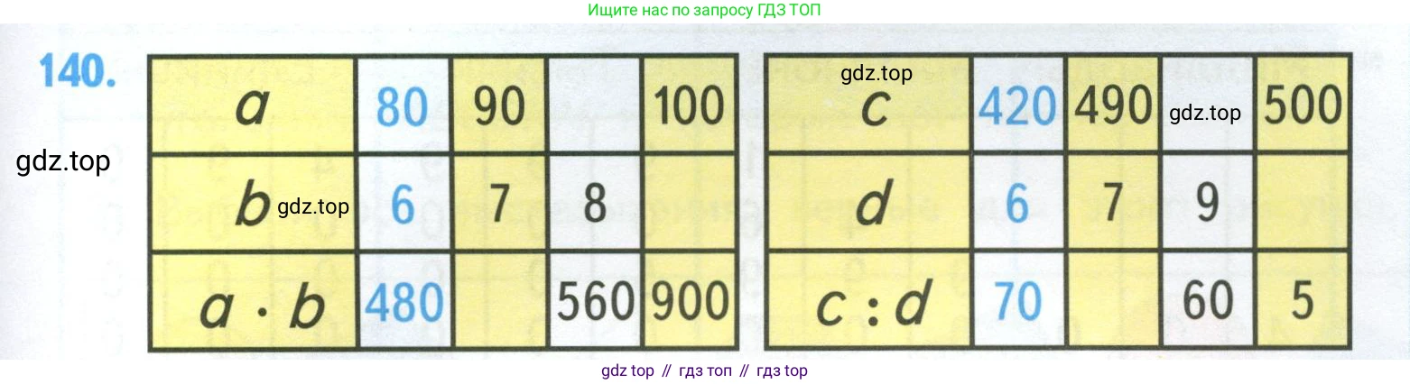 ГДЗ Математика, 4 класс Учебник, авторы: Моро Мария Игнатьевна, Бантова Мария Александровна, Бельтюкова Галина Васильевна, Волкова Светлана Ивановна, Степанова Светлана Вячеславовна, издательство Просвещение, Москва, 2023, белого цвета, Часть 1, страница 29, номер 140, Условие