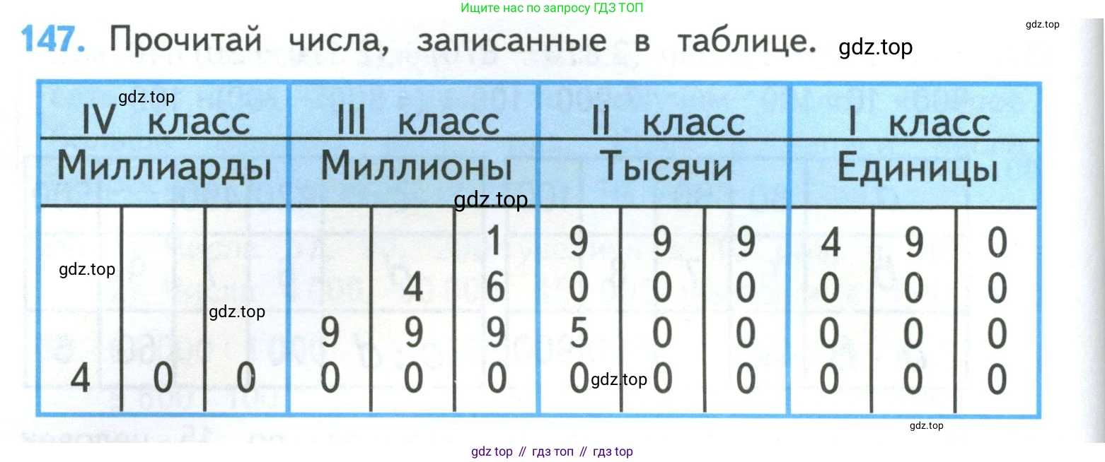 ГДЗ Математика, 4 класс Учебник, авторы: Моро Мария Игнатьевна, Бантова Мария Александровна, Бельтюкова Галина Васильевна, Волкова Светлана Ивановна, Степанова Светлана Вячеславовна, издательство Просвещение, Москва, 2023, белого цвета, Часть 1, страница 30, номер 147, Условие