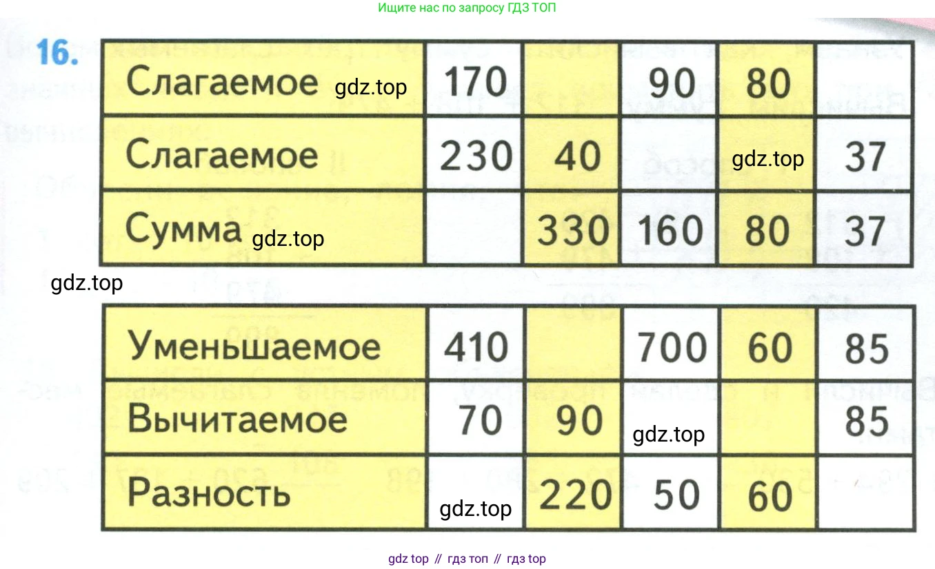 ГДЗ Математика, 4 класс Учебник, авторы: Моро Мария Игнатьевна, Бантова Мария Александровна, Бельтюкова Галина Васильевна, Волкова Светлана Ивановна, Степанова Светлана Вячеславовна, издательство Просвещение, Москва, 2023, белого цвета, Часть 1, страница 7, номер 16, Условие