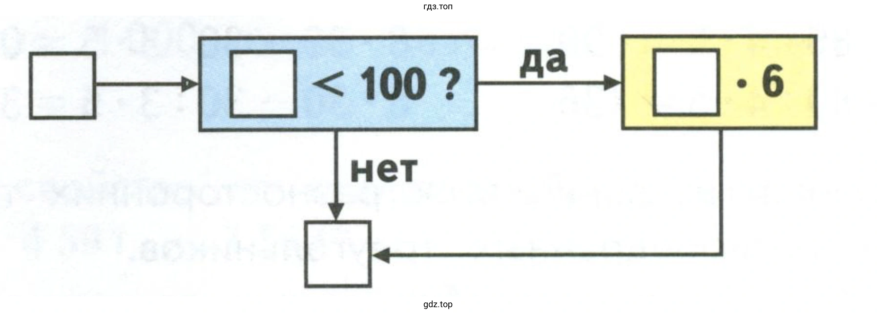 Вычислительная машина