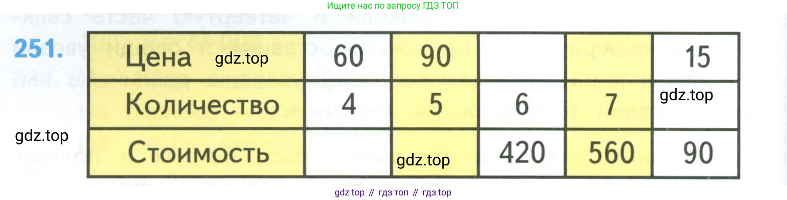 ГДЗ Математика, 4 класс Учебник, авторы: Моро Мария Игнатьевна, Бантова Мария Александровна, Бельтюкова Галина Васильевна, Волкова Светлана Ивановна, Степанова Светлана Вячеславовна, издательство Просвещение, Москва, 2023, белого цвета, Часть 1, страница 50, номер 251, Условие