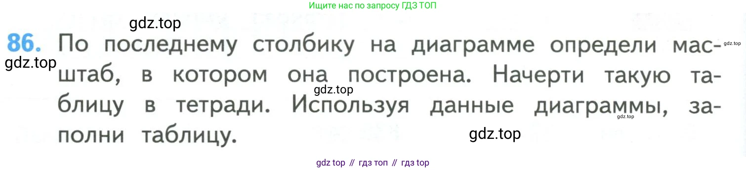 ГДЗ Математика, 4 класс Учебник, авторы: Моро Мария Игнатьевна, Бантова Мария Александровна, Бельтюкова Галина Васильевна, Волкова Светлана Ивановна, Степанова Светлана Вячеславовна, издательство Просвещение, Москва, 2023, белого цвета, Часть 1, страница 16, номер 86, Условие