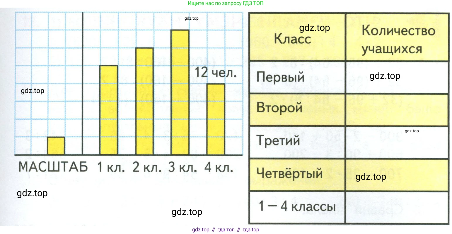 ГДЗ Математика, 4 класс Учебник, авторы: Моро Мария Игнатьевна, Бантова Мария Александровна, Бельтюкова Галина Васильевна, Волкова Светлана Ивановна, Степанова Светлана Вячеславовна, издательство Просвещение, Москва, 2023, белого цвета, Часть 1, страница 16, номер 86, Условие (продолжение 2)