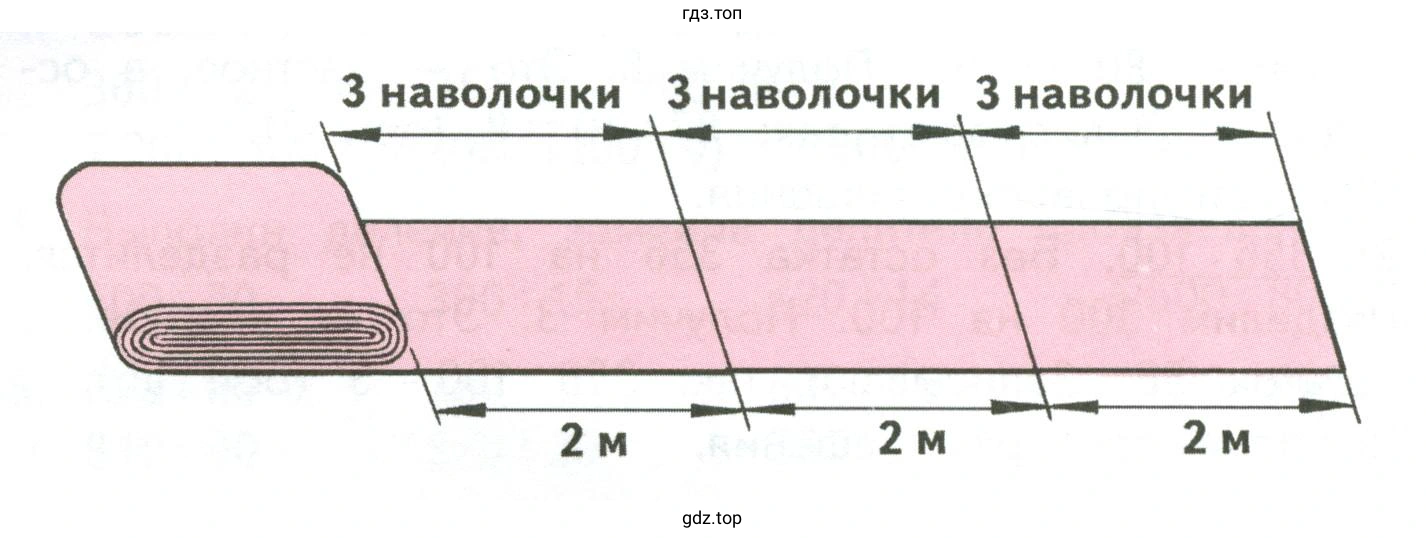 Из 2 м полотна получается 3 наволочки. Сколько таких наволочек получится из 42 м полотна?