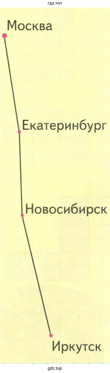 Расстояние от Москвы до Иркутска