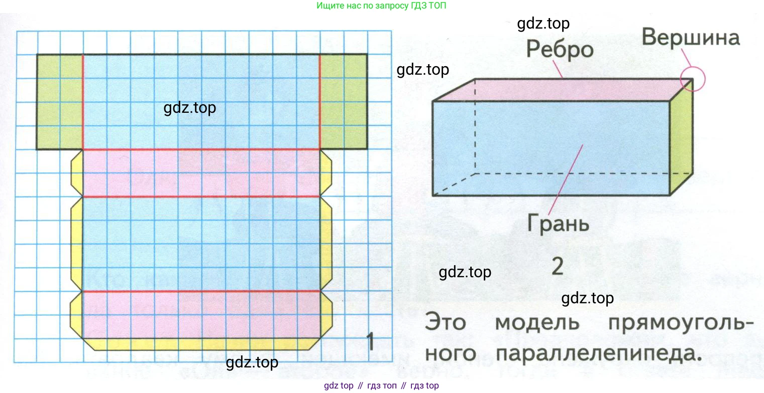Модель прямоугольного параллепипеда